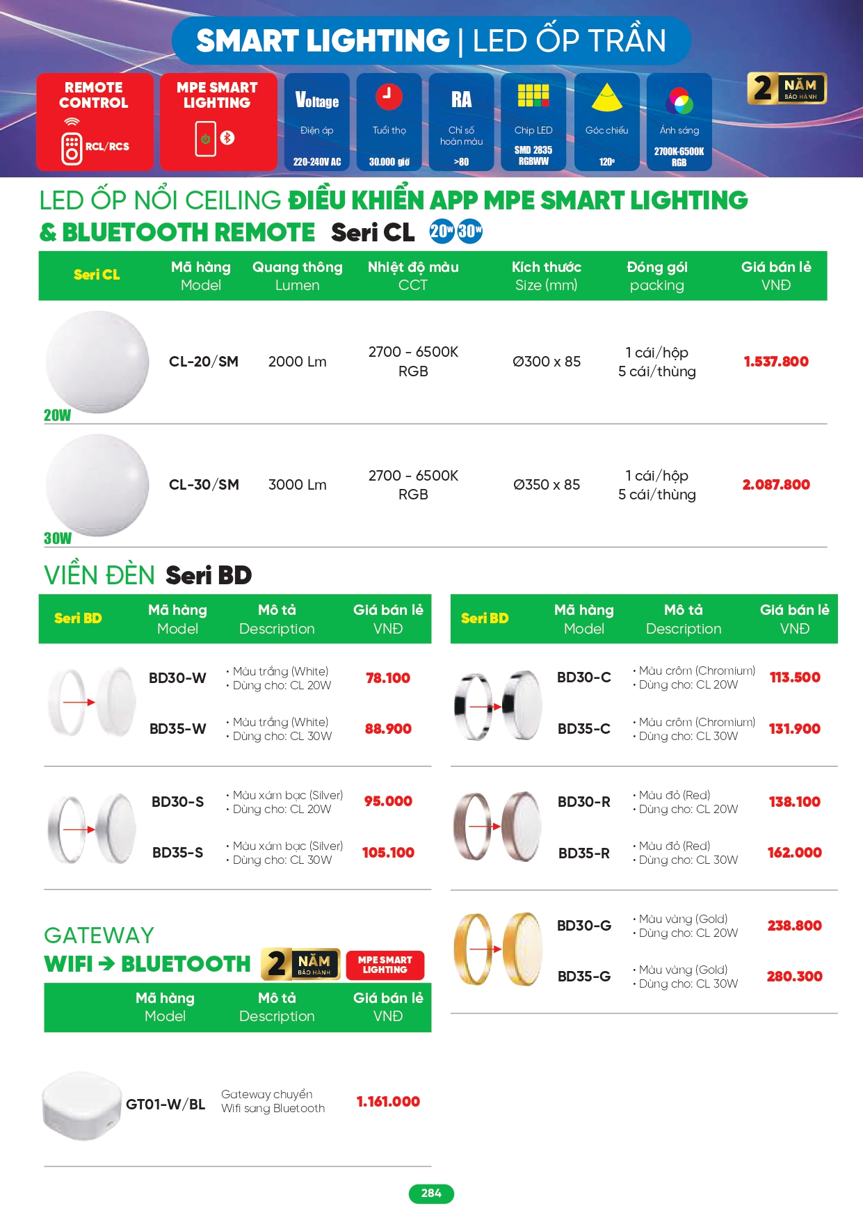 Bảng giá đèn LED MPE 2026